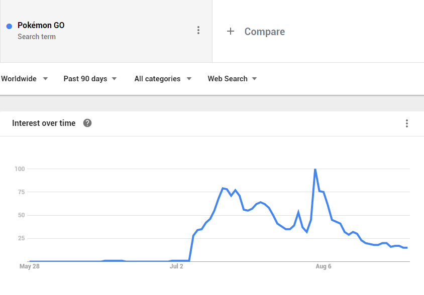 2016-08-28 13_41_45-Pokémon GO - Explore - Google Trends