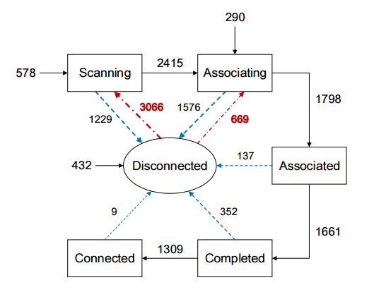 wifi-connection