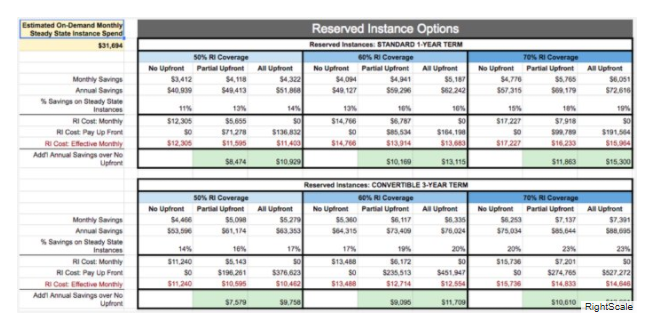 2017-11-29 20_40_12-Cloud pricing comparison_ AWS vs. Microsoft Azure vs. Google vs. IBM.png