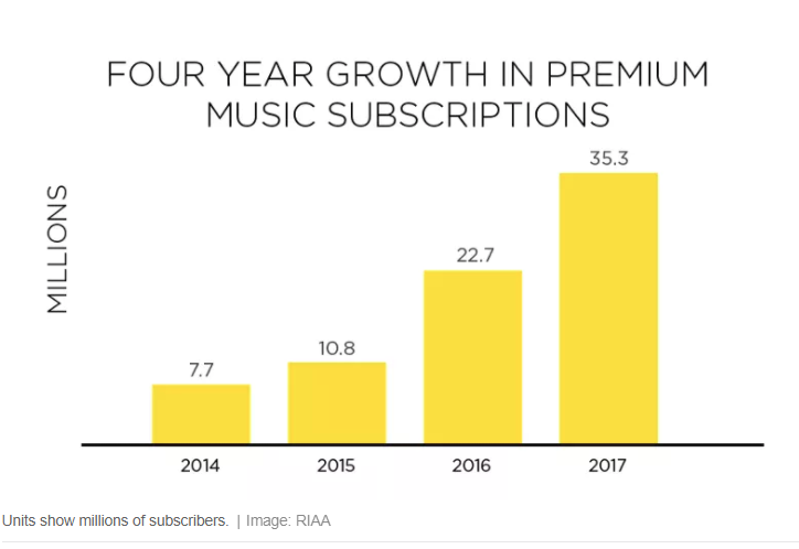 2018-03-23 09_18_42-CDs and vinyl are more popular than digital downloads once again - The Verge.png