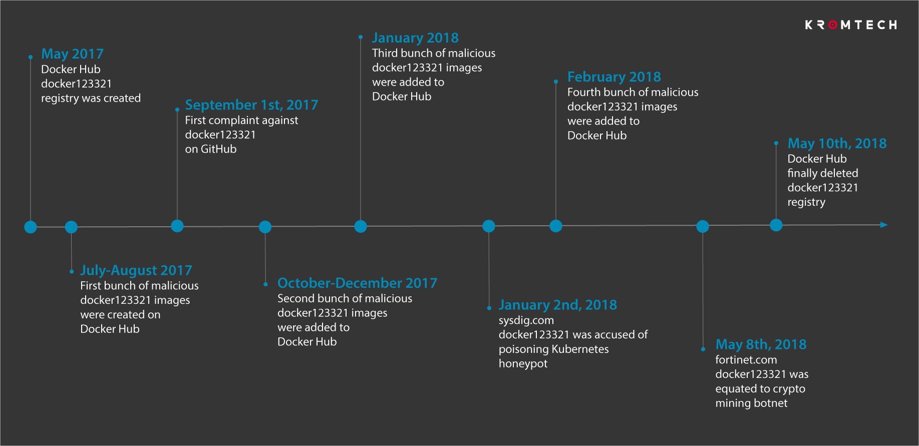 docker-hub-chronology.png