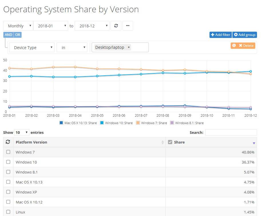 2019-01-02 12_28_49-Operating system market share.png