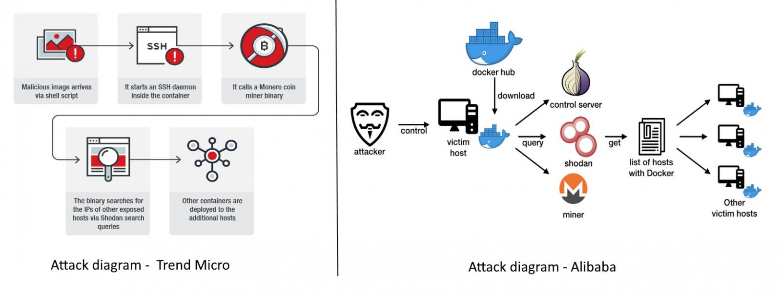 Attack diagram.jpg