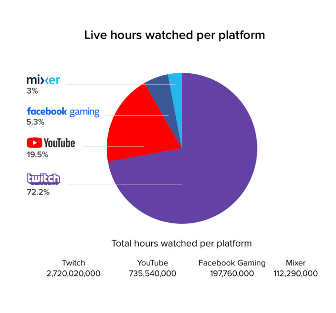 live-hours-platforms.jpg