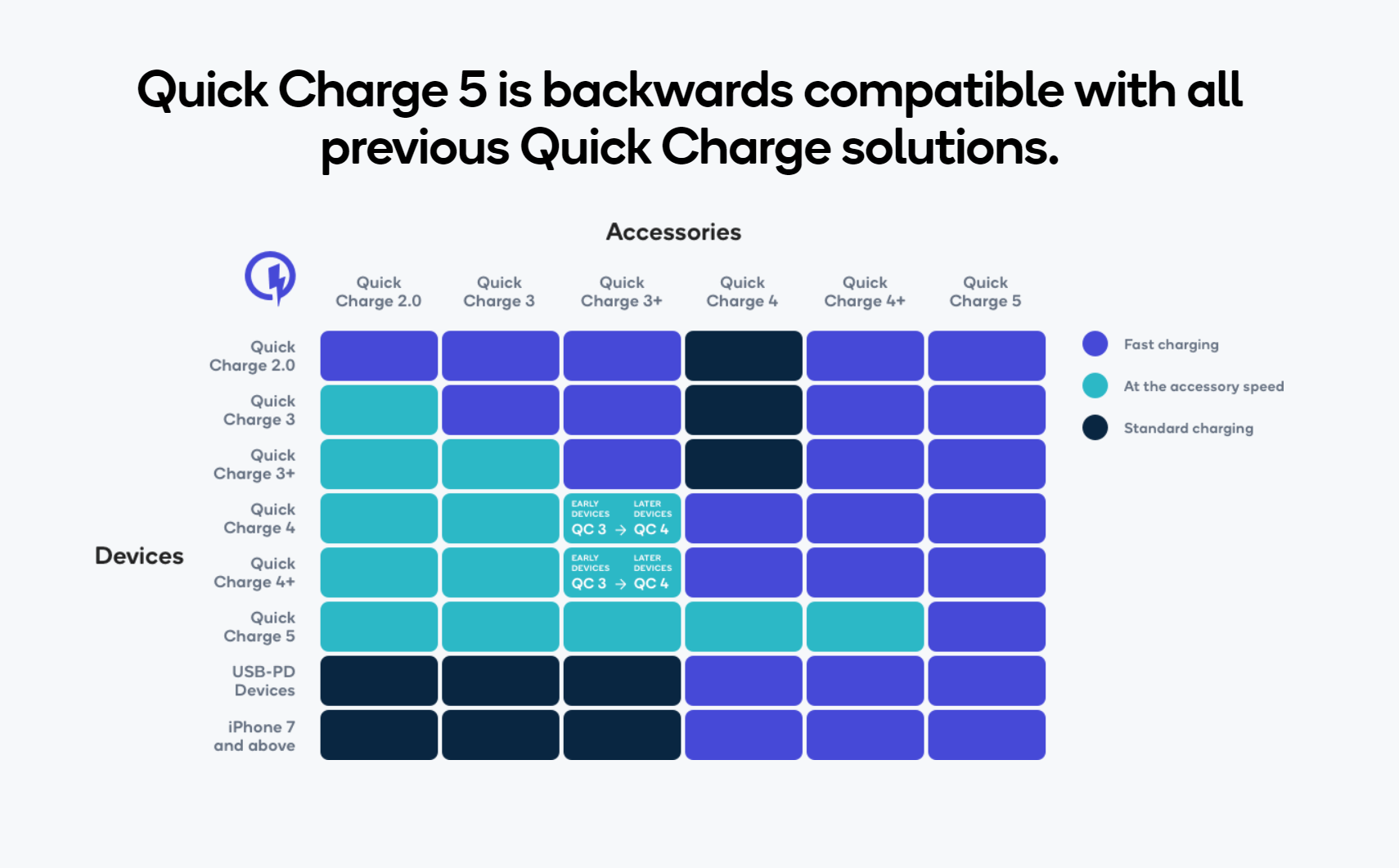 2020-07-28 20_35_50-Quick Charge 5 _ Fast Charging Technology _ Qualcomm.png